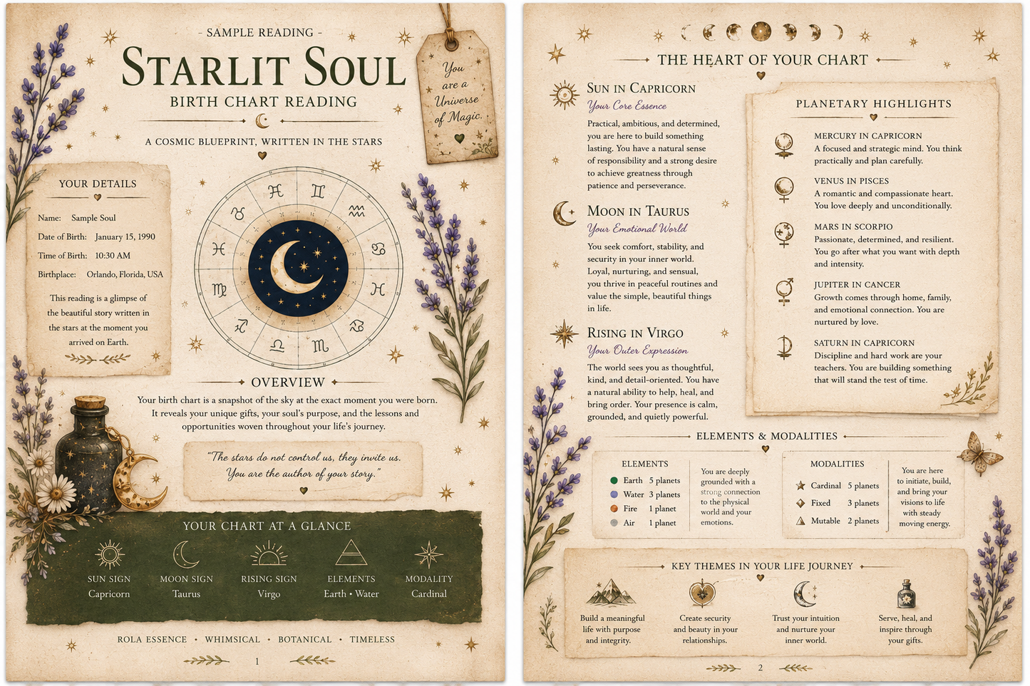 Starlit Soul Birth Chart Reading