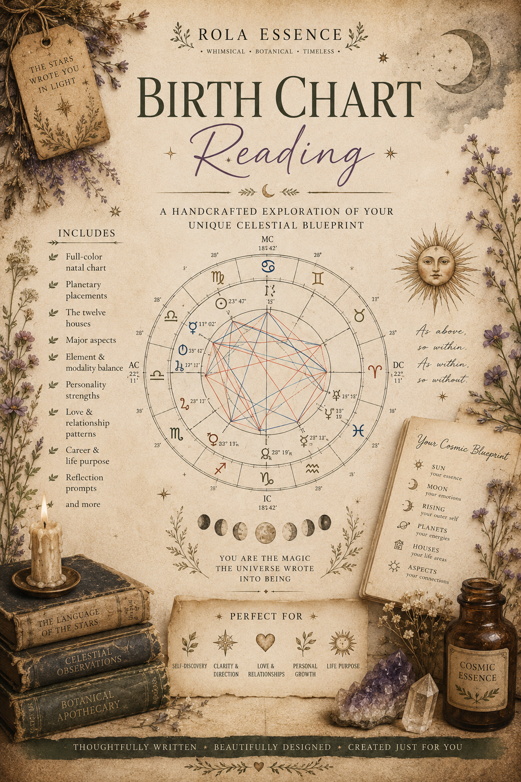 Starlit Soul Birth Chart Reading
