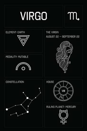 Virgo Zodiac Product Bundle - Earthbound Bloom Collection